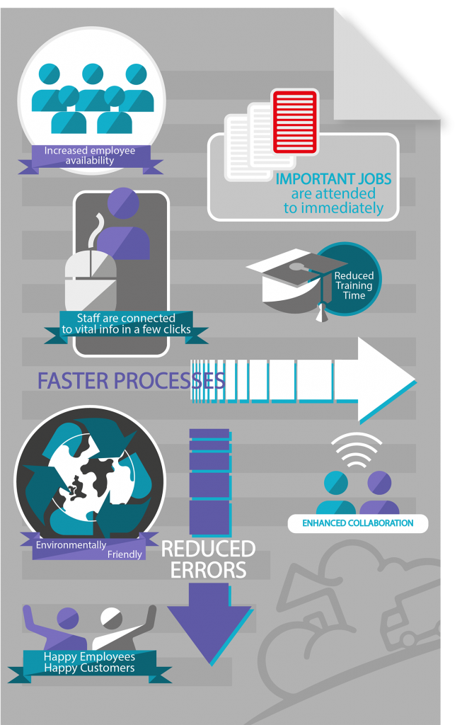 pro-cloud-Infografik zum Thema mobile Arbeitskräfte